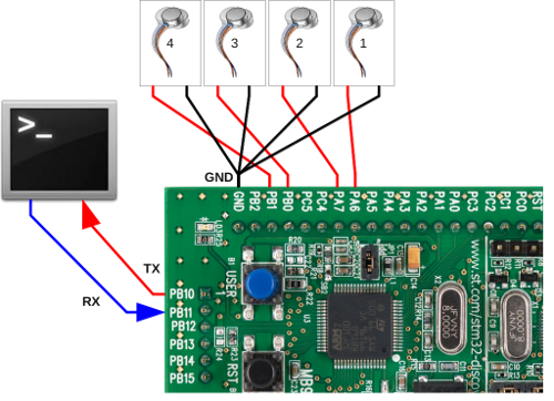 STM32VLDISCOVERY_devs.png